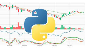 Technical Analysis in Python: SMA, EMA, ADX, Supertrend